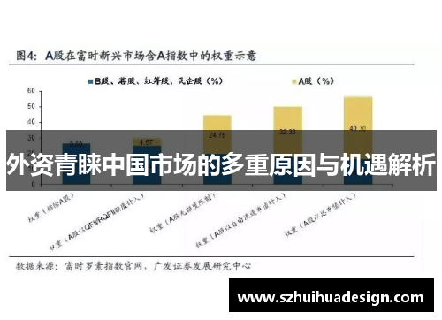 外资青睐中国市场的多重原因与机遇解析