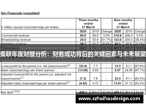 曼联年度财报分析：财务成功背后的关键因素与未来展望